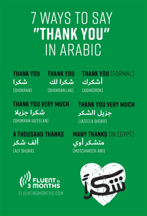Thank You in Arabic (& What to Reply) • .
